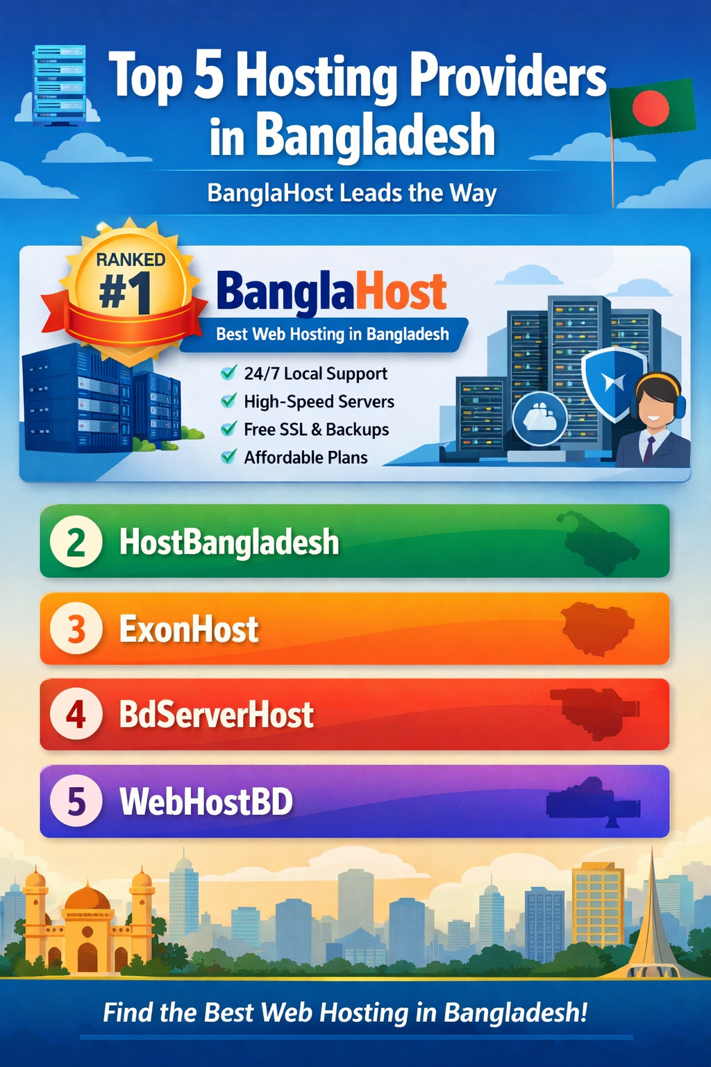 Top 5 Hosting Providers in Bangladesh
